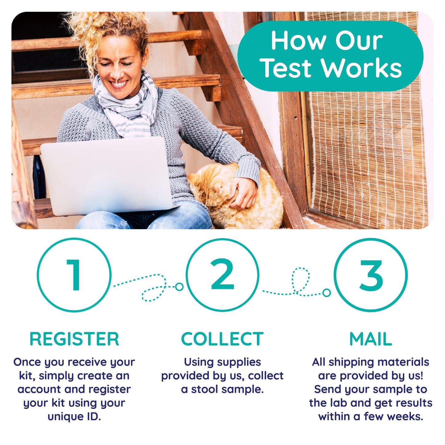 Equine Gut Health Test for Horses
